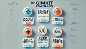 An infographic displaying the top Gimkit Power-Ups, including icons for Double Points, Freeze Opponents, Skip Question, Extra Time, and Steal Points, each clearly labeled. This graphic highlights the best Power-Ups for boosting performance in the game