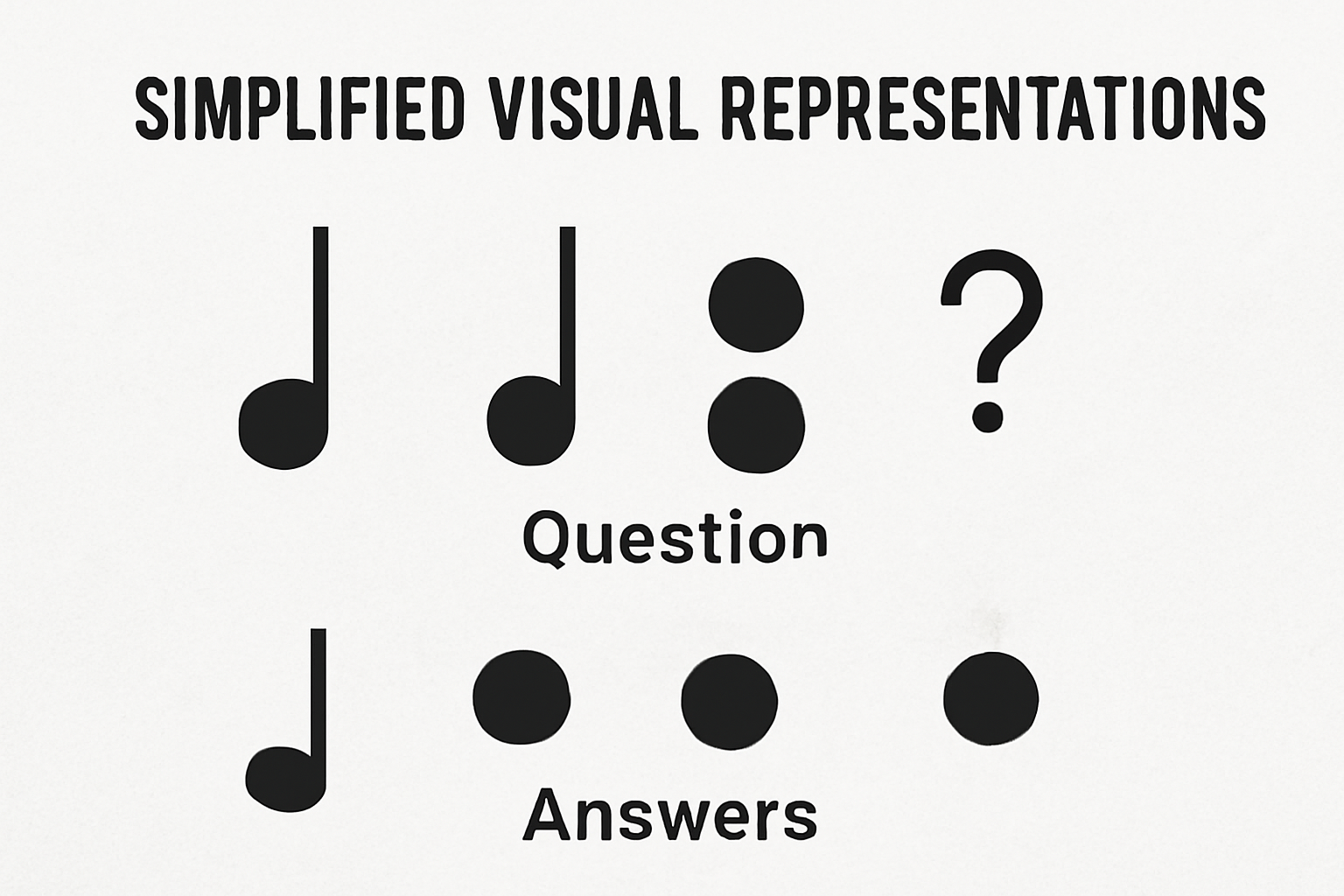 Simplified rhythm patterns for teaching young students. Visual question and answer rhythm using lines and circles.