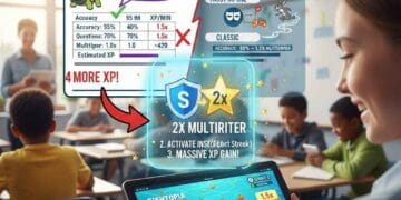 Photo-realistic image of a student in a classroom using a tablet to play Gimkit Fishtopia. Overlay text highlights the 'Accuracy Focused' 95% Goldilocks Zone and the 2x Multiplier strategy, illustrating how to get XP fast in Gimkit.